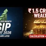 2026 में ₹10,000 मंथली SIP का 20 साल बाद अनुमानित कॉर्पस ग्रोथ चार्ट दिखाता ग्राफ
